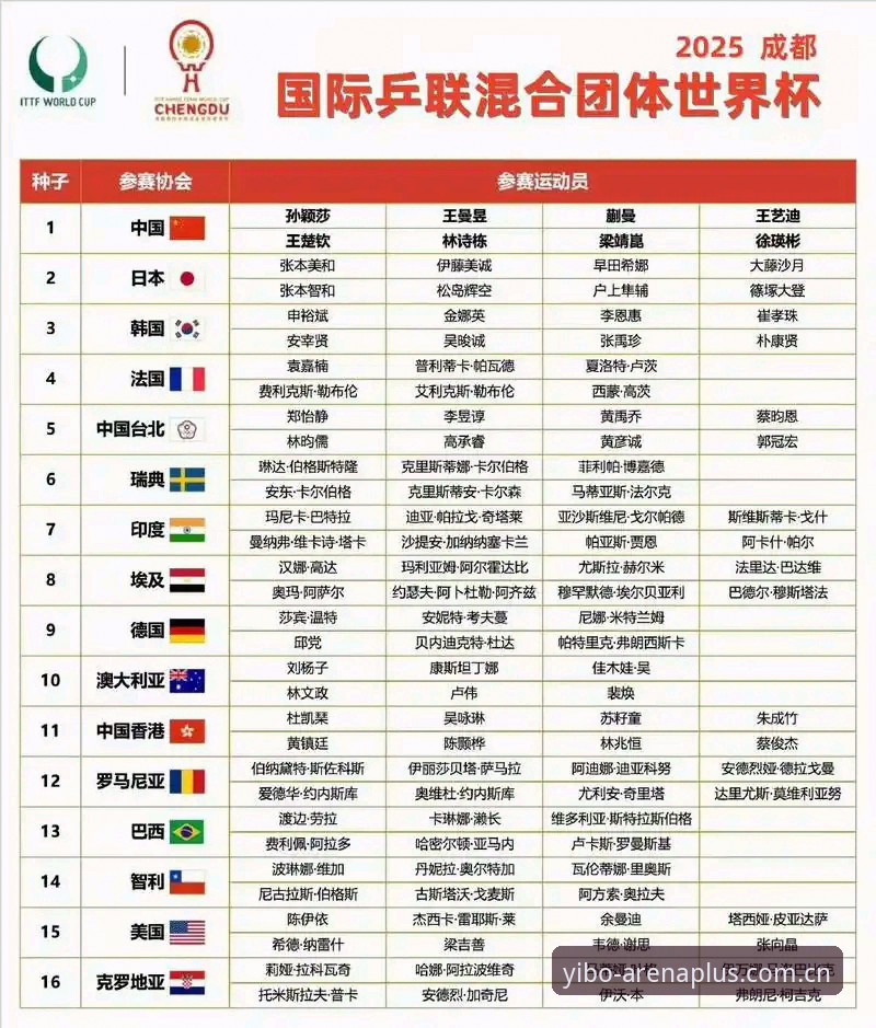U17世界杯抽签深度分析：中国男女足分组前景与亿博体育台iOS下载观赛体验全解析